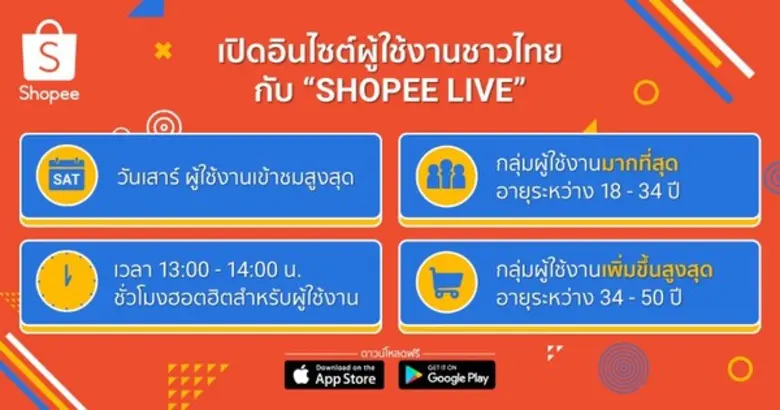 ช้อปปี้ ขานรับ นิวนอร์มัล ชู 3 เทรนด์ไลฟ์สตรีมมิ่งไทย ชี้ผู้ใช้งานเสพคอนเทนต์ไทยเทศผ่าน Shopee Live มากขึ้น