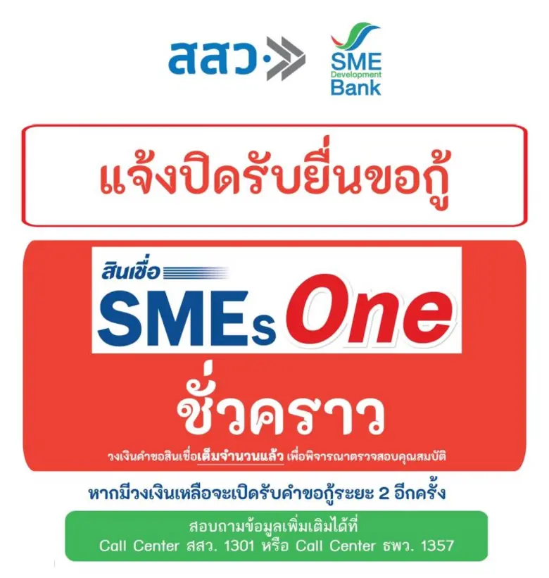 ธพว. และ สสว. ขอแจ้งปิดรับยื่นขอกู้สินเชื...