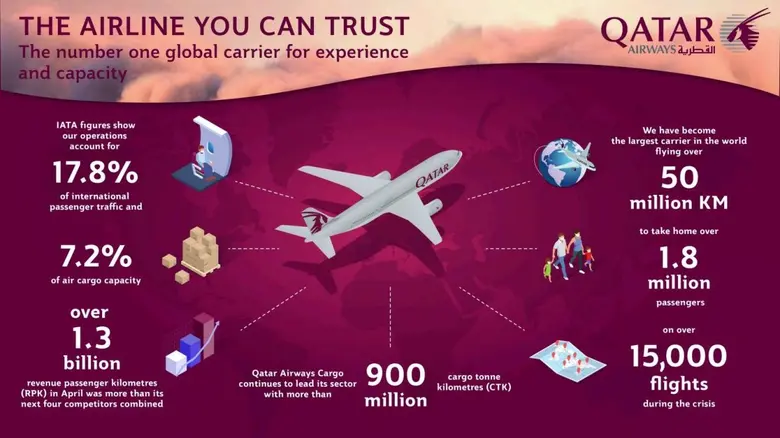 เดือนเมษายน ครองส่วนแบ่งตลาดเที่ยวบินระหว...