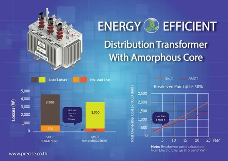 สายธุรกิจ Power Distribution and Energy M...