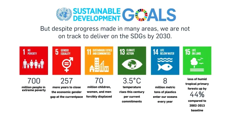 เปิดฉากงานประชุมสุดยอดผู้นำด้านความยั่งยืนบนเวทีโลก ในงาน UN Global Compact Virtual Leaders Summit 2020