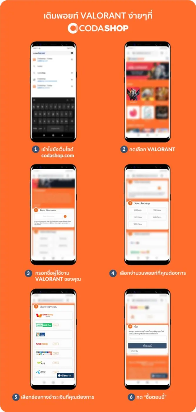 Coda Payments ("Coda") และค่ายเกมยักษ์ใหญ...
