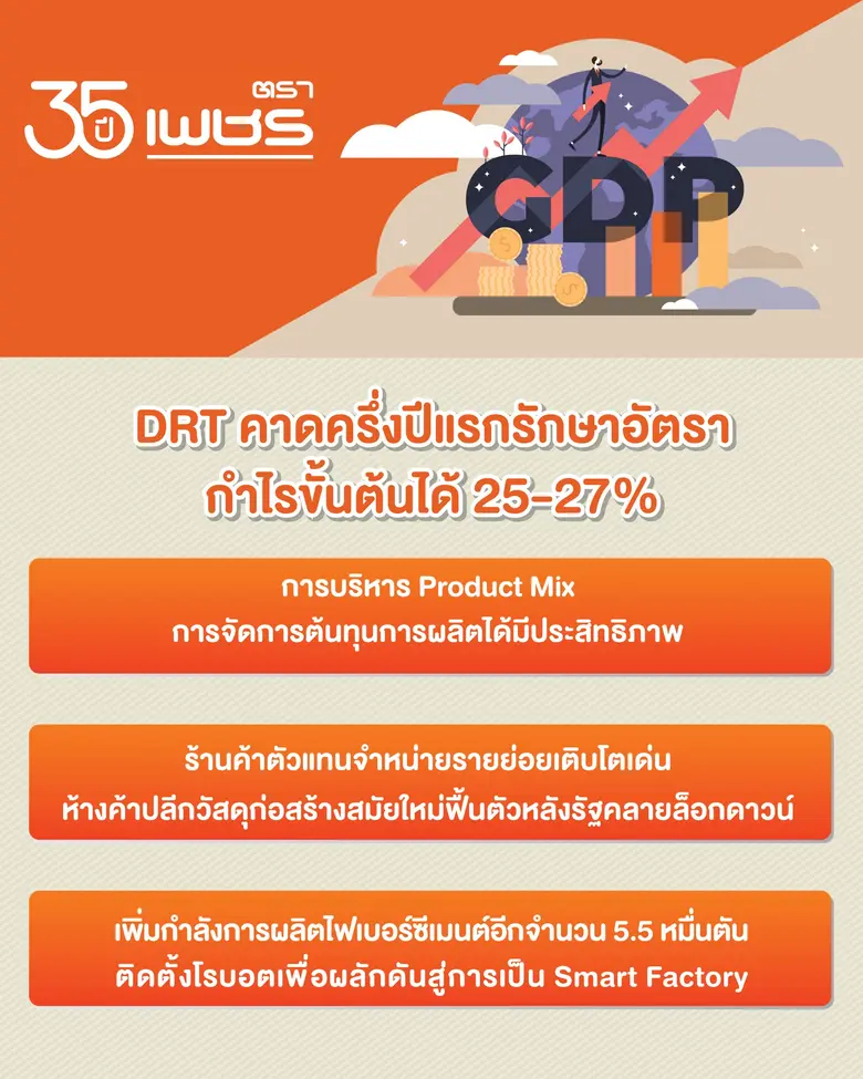 DRT ประเมินครึ่งปีแรก มั่นใจรักษาอัตรากำไรขั้นต้นได้ตามแผน ย้ำจุดแข็งบริหารต้นทุนสินค้าต่อหน่วยและ Product Mix ได้โดดเด่น