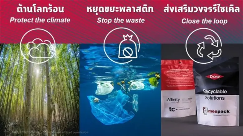 บริษัท ดาว (Dow)ประกาศความมุ่งมั่นใหม่ ต่...