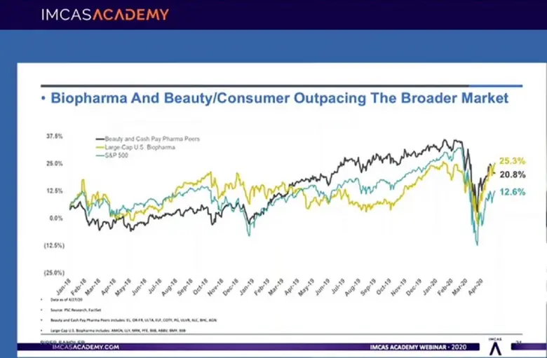 ด้วยสถานการณ์วิกฤตโควิด-19 หลายธุรกิจต่าง...