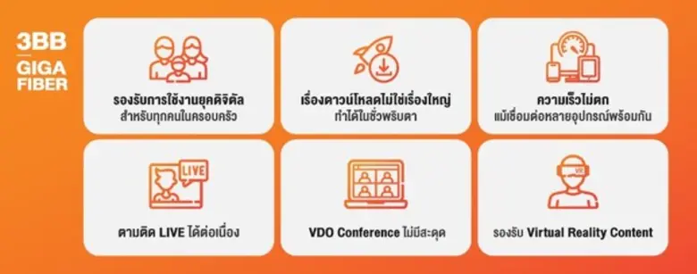 เปิดประสบการณ์กับ 3BB GIGA Fiber เน็ตแรง 1 Gbps  รองรับการใช้งานยุคดิจิตัลสำหรับทุกคนในครอบครัว
