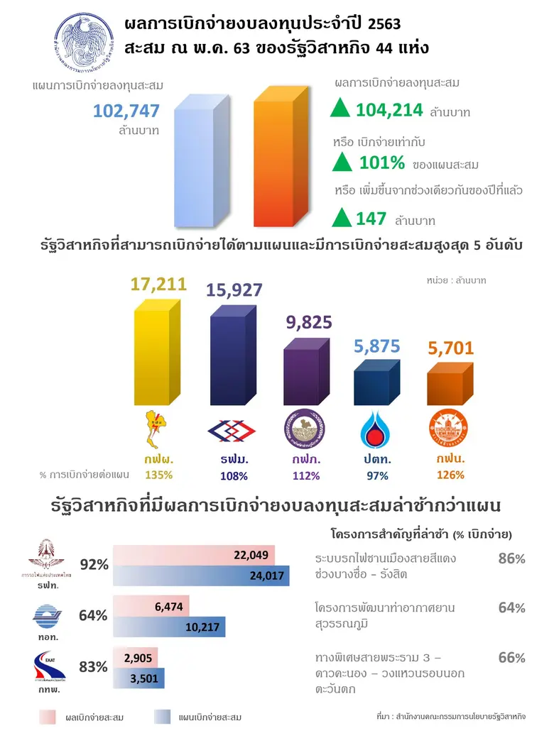 นายประภาศ คงเอียด ผู้อำนวยการสำนักงานคณะก...