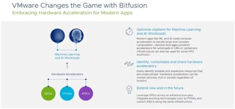 วีเอ็มแวร์เปิดตัวนวัตกรรมล่าสุด กระตุ้นการปรับใช้เทคโนโลยีที่ก้าวล้ำเพื่อขับเคลื่อนเศรษฐกิจไทย