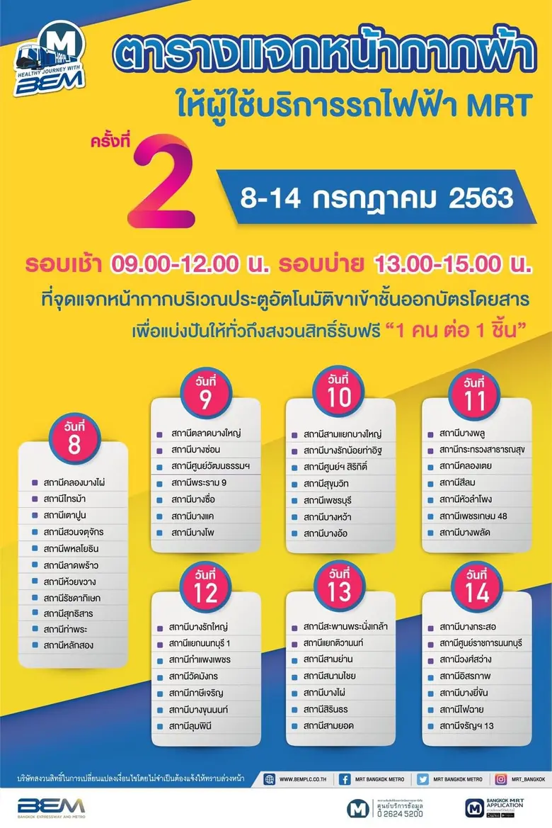 BEM ใจดี ตรึงค่ารถไฟฟ้า MRT ฟรีค่าทางด่วน แจกหน้ากากผ้าฟรี 1 ล้านชิ้น ช่วยประชาชน