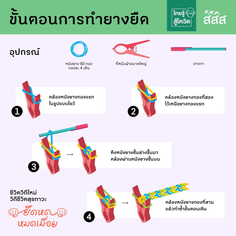 สกู๊ปข่าวประชาสัมพันธ์ สสส. แนะชีวิตวิถีใหม่ ขยันขยับ ปรับวิถีชีวิตสุขภาวะด้วย “ยางยืด