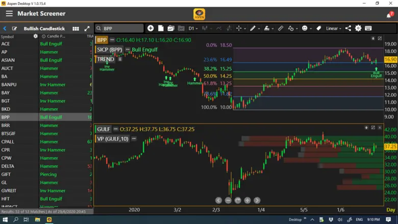 ไทยเควสท์เปิดตัว Aspen Desktop อย่างเป็นทางการ หลังผลตอบรับซอฟต์ลอนช์  ดีเกินคาด ตอบโจทย์นักลงทุนยุคโควิด-19 ดันยอดรับบริการรวมพุ่ง 120%