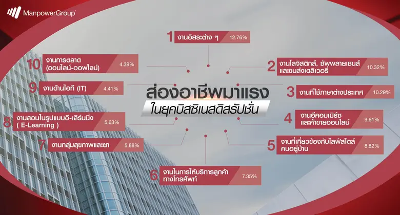 จากสถานการณ์การแพร่ระบาดไวรัสโควิด-19 ที่...