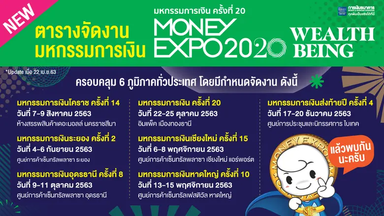 มันนี่ เอ็กซ์โป โคราช ครั้งที่ 14 กระหึ่มโลกการเงิน-การลงทุนสู่ชาวอีสาน เปิดแพลตฟอร์มทำธุรกรรมออนไลน์รับ New Normal