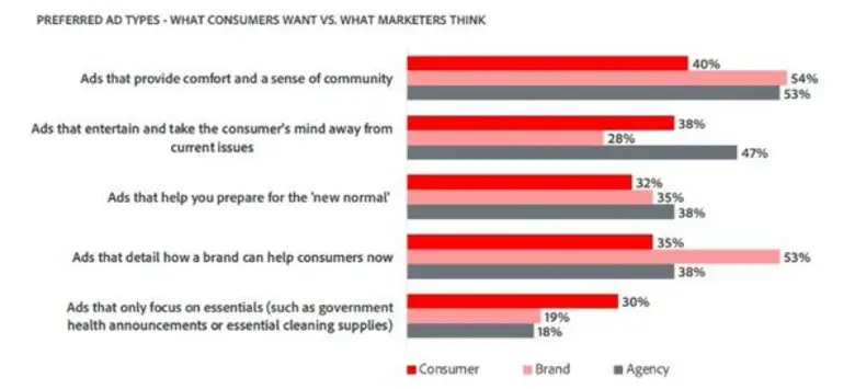 หลาย ๆ ประเทศเริ่มผ่อนคลายมาตรการเก็บตัวอ...
