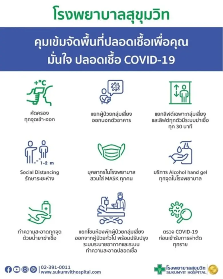 เรายังคงคุมเข้มจัดพื้นที่ปลอดเชื้อเพื่อคุ...