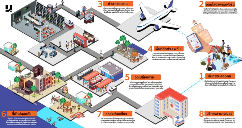 ศูนย์ออกแบบและพัฒนาเมือง (UddC-CEUS) เสนอ...