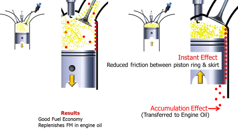 XtraForce Benzine จาก PTT Station ตอบโจทย์ความแรง สุดขีดการปกป้อง ให้การขับขี่ในทุกไลฟ์สไตล์ที่เหนือกว่า