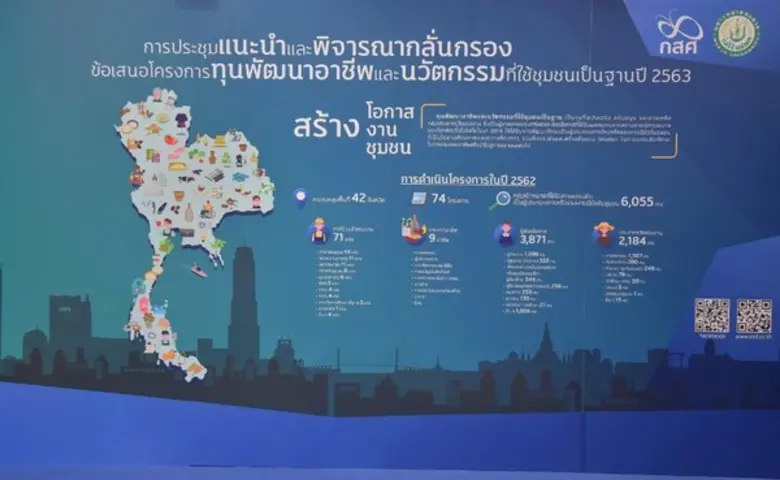 กสศ.เข้มคัดเลือกโครงการทุนพัฒนาทักษะอาชีพ...