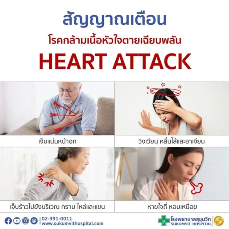 โรคหลอดเลือดหัวใจตีบสาเหตุการเสียชีวิตอัน...
