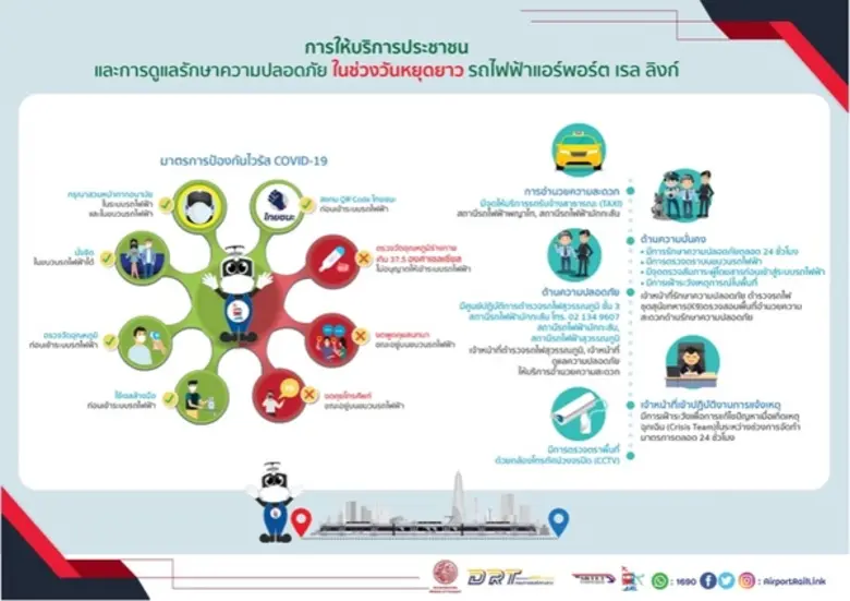 รถไฟฟ้าแอร์พอร์ต เรล ลิงก์ เตรียมพร้อมมาต...