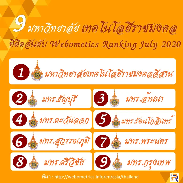 ผศ.ดร.วิโรจน์ ลิ้มไขแสง อธิการบดี มหาวิทย...