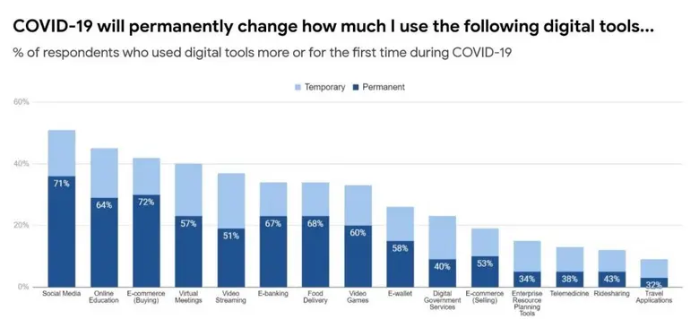 Sea (Group) เผยผลสำรวจ 'ASEAN Youth 2020' ครั้งใหญ่ระดับภูมิภาค จับชีพจรคนรุ่นใหม่ในอาเซียนราว 70,000 ราย ในช่วงวิกฤต COVID-19