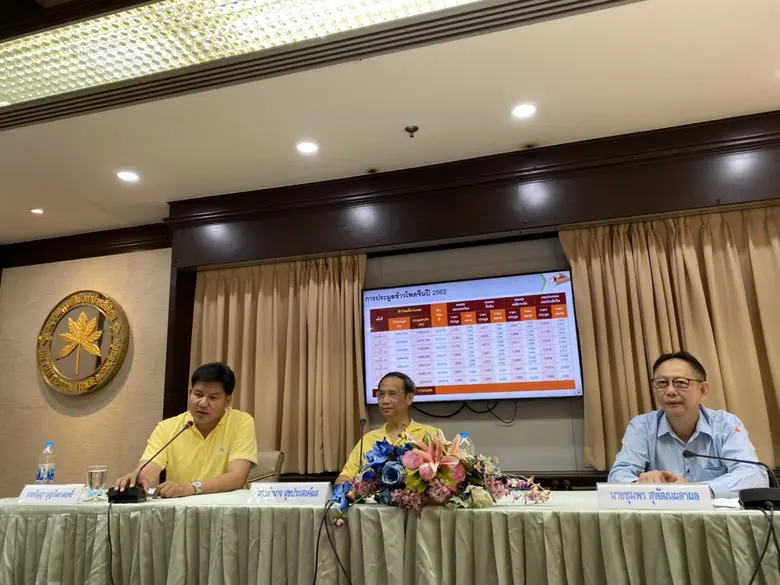 บริษัท ไทยวา จำกัด (มหาชน) (TWPC) โดยนายอ...