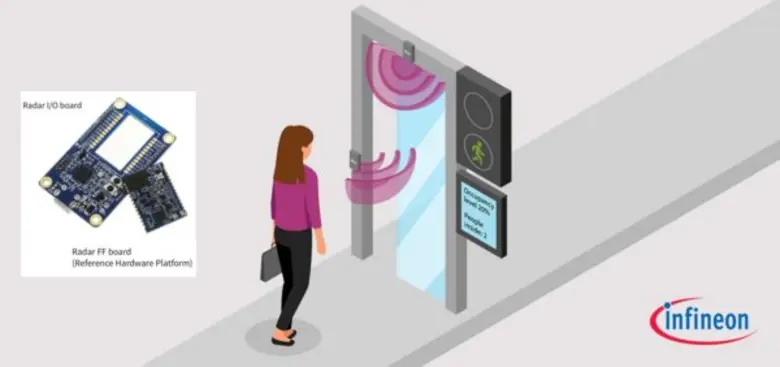 ในข่าวประชาสัมพันธ์ "Infineon ขอแนะนำโซลู...