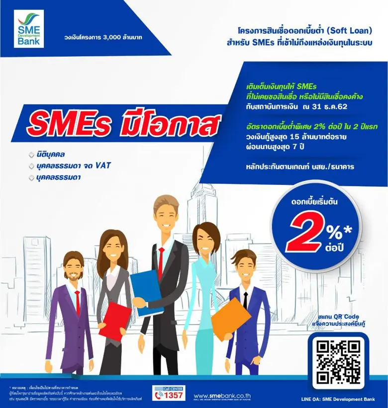 ธพว. ขานรับนโยบายรัฐบาล ออกสินเชื่อ “SMEs มีโอกาส” เปิดประตูพาผู้ประกอบการเข้าถึงสินเชื่อดอกเบี้ยต่ำในระบบ