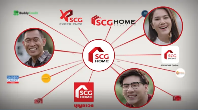 เอสซีจี แถลงผลประกอบการไตรมาส 2 และครึ่งแรกของปี 2563 ชูกลยุทธ์ปรับตัวไว เร่งเครื่องธุรกิจ สู้ศึกโควิด-19