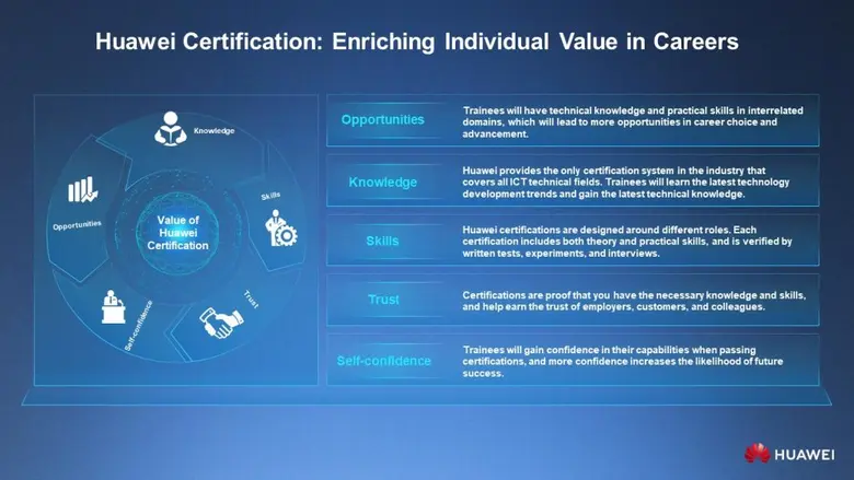 หัวเว่ยมุ่งพัฒนาอีโคซิสเต็มด้านไอซีที เร่งแก้ปัญหาการขาดแคลนแรงงานดิจิทัลคุณภาพสูงในเอเชียแปซิฟิก