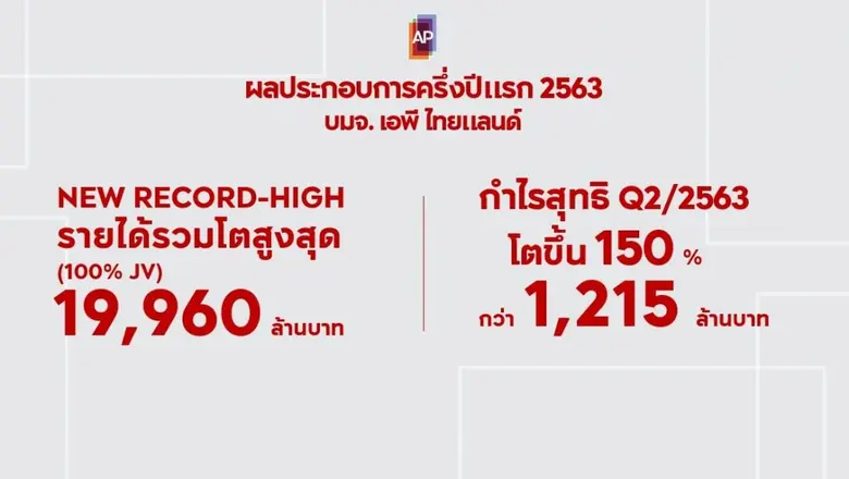 AP สร้างสถิติรายได้ 19,960 ล้าน สูงสุดเป็นประวัติการณ์ รุกต่อด้วยแผนพลิกโฉมทาวน์โฮมที่เหนือกว่า