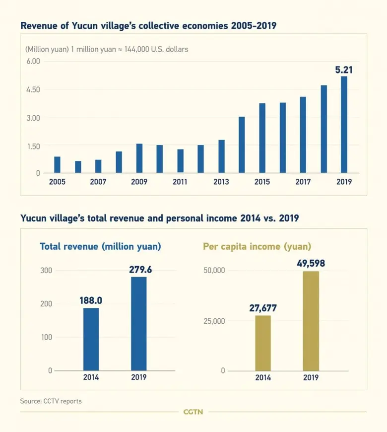เมื่อวันเสาร์ที่ผ่านมาเป็นวาระครบรอบ 15 ป...