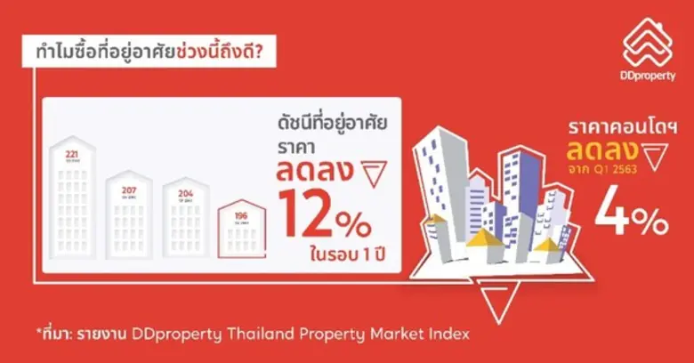 เมื่อถึงช่วงหนึ่งหลายคนมีเป้าหมายว่าจะต้อ...