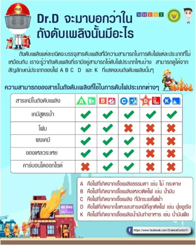 กรมวิทยาศาสตร์บริการ (วศ.) กระทรวงการอุดม...