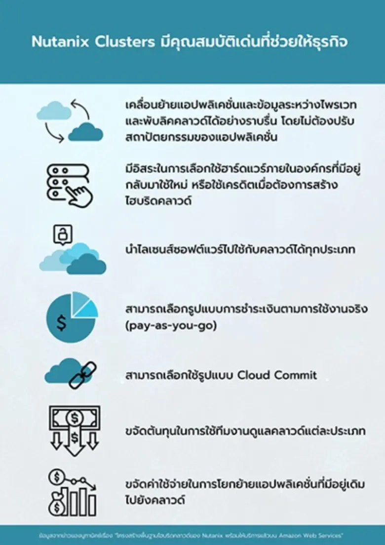 ซอฟต์แวร์ Nutanix Clusters ช่วยให้การโยกย...