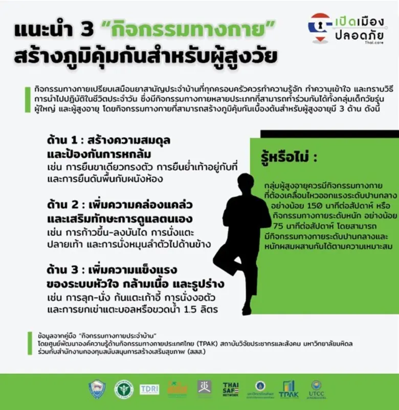 ศูนย์พัฒนาองค์ความรู้ด้านกิจกรรมทางกายประ...