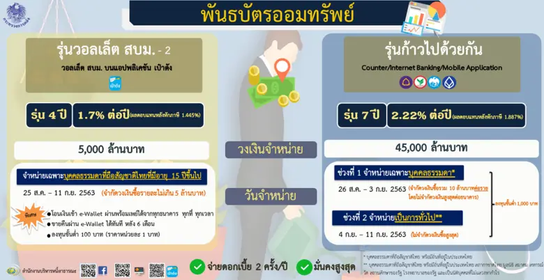 นางแพตริเซีย มงคลวนิช ผู้อำนวยการสำนักงาน...