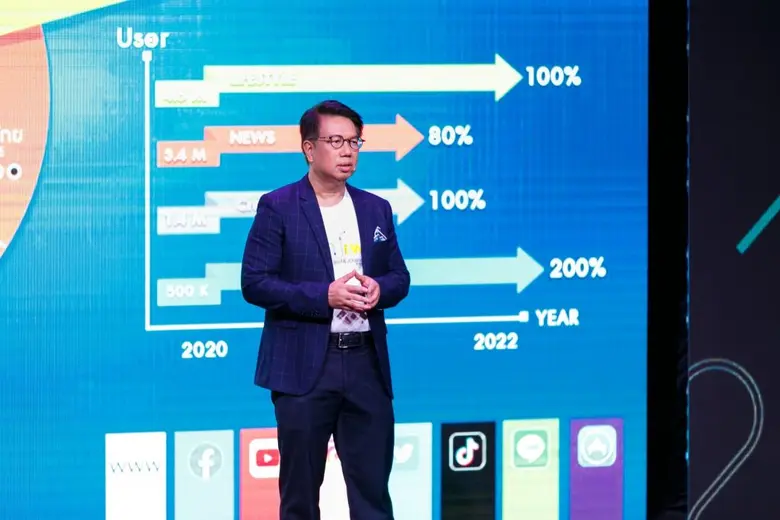 “MCOT” พลิกโฉมเดินหน้าสู่ “The New Digital Journey” อสมท เดินเครื่องธุรกิจใหม่ๆ ครึ่งปีหลัง 2563 ขับเคลื่อนองค์กรด้วยดิจิทัลเต็มรูปแบบ