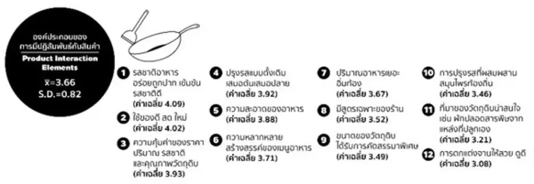 ศูนย์ศึกษาสื่อและการสื่อสารอาเซียน (AMSAR...