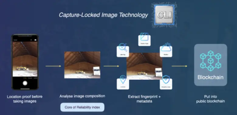 SIX Network ร่วมกับ Claim Di พัฒนาระบบประกันภัยอัจฉริยะบนเทคโนโลยี Blockchain