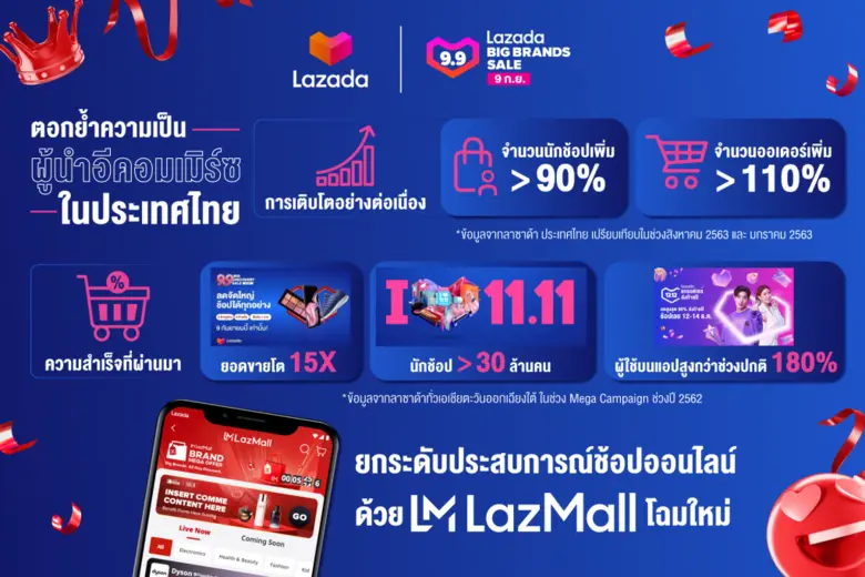 ลาซาด้า จัดมหกรรมช้อปครั้งใหญ่แห่งปี 'Lazada 9.9 Big Brands Sale’ ยกระดับประสบการณ์ช้อปออนไลน์ ด้วยโฉมใหม่ของ LazMall