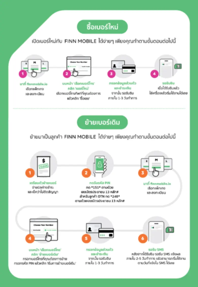 FINN MOBILE เขย่าแพ็กเกจใหม่ ฟินจัดเยอะจริง! พบกับ 3 แพ็กเกจสุดคุ้มกว่าเดิม ฟินถ้วนหน้าได้ทั้งลูกค้าใหม่และลูกค้าปัจจุบัน