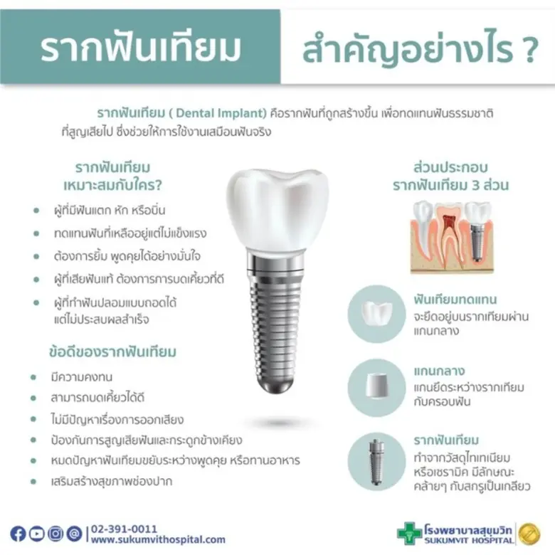 สุขภาพช่องปากและฟัน คือสิ่งสำคัญในการดำเน...