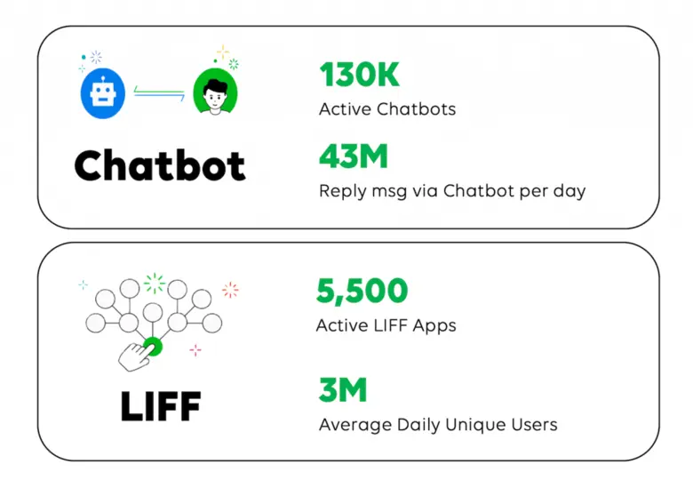 LINE ประเทศไทย จัดงาน LINE Thailand Developer Conference 2020 ผ่านออนไลน์ ประกาศหนุน LINE API ต่อยอดใช้งานจริง อัปเดทครบ Massaging API และ LIFF