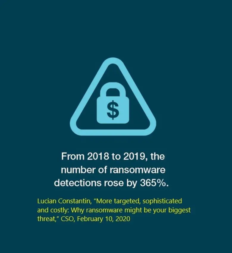 Fortinet(R) (NASDAQ: FTNT) ฟอร์ติเน็ตผู้น...