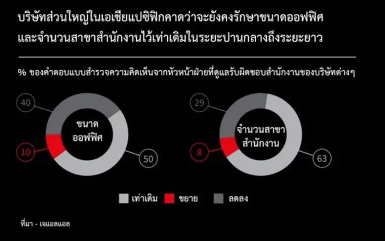 บริษัทที่ปรึกษาและบริการด้านอสังหาริมทรัพ...