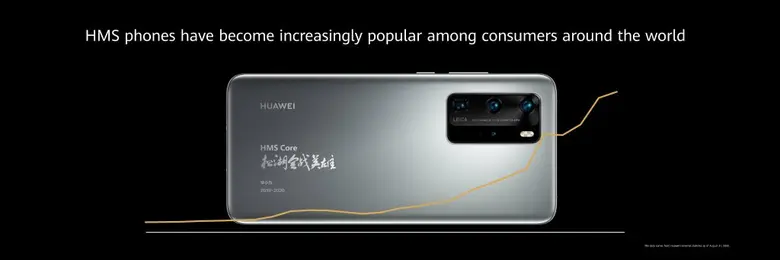 ระบบนิเวศ HMS ของหัวเว่ยสร้างสรรค์นวัตกรรมใหม่ ๆ ให้นักพัฒนาทั่วโลกใช้สร้างอนาคตดิจิทัล