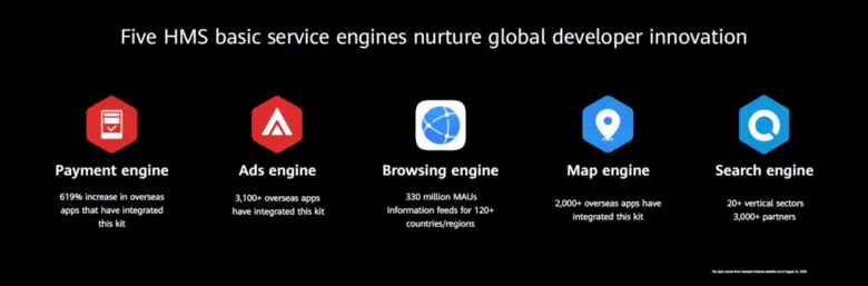 ระบบนิเวศ HMS ของหัวเว่ยสร้างสรรค์นวัตกรรมใหม่ ๆ ให้นักพัฒนาทั่วโลกใช้สร้างอนาคตดิจิทัล