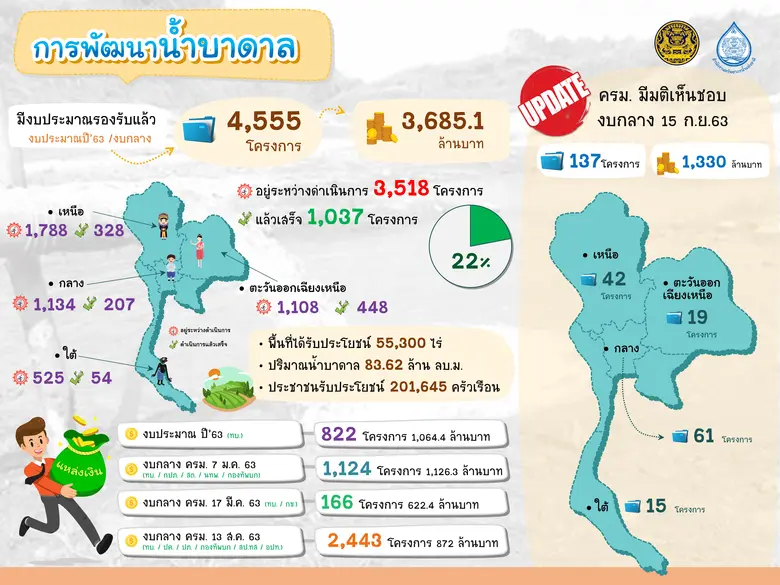 พลเอก ประวิตร วงษ์สุวรรณ รองนายกรัฐมนตรี ...